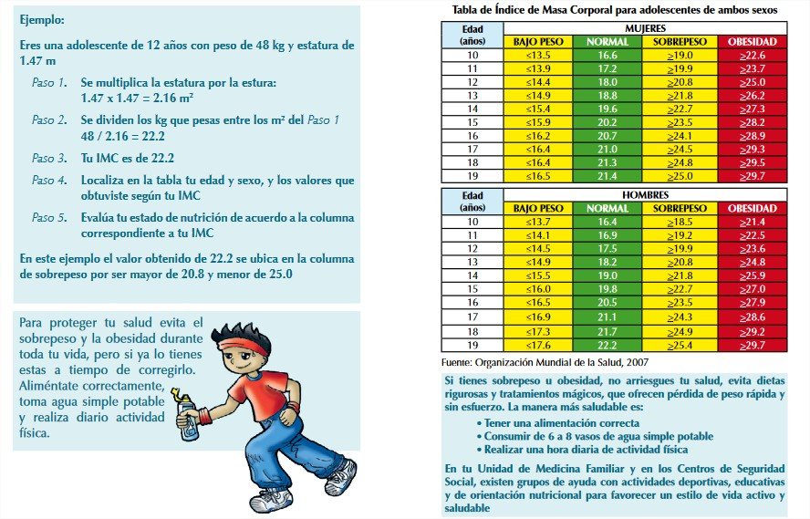 como saber si tengo obesidad sobrepeso IMC ponte en forma