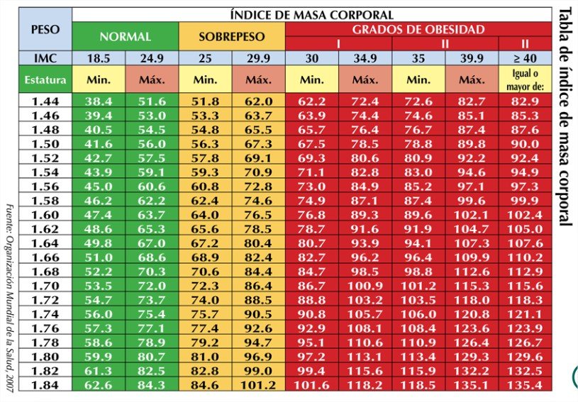 como saber si tengo sobrepeso obesidad hombres IMC ponte en forma soluciones inteligentes