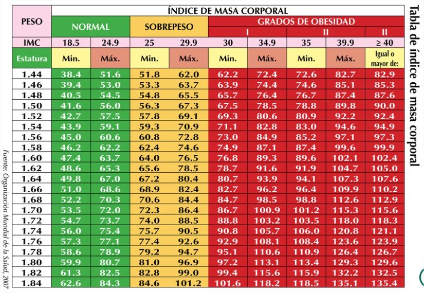 como saber si tengo obesidad sobrepeso ponte en forma soluciones inteligentes