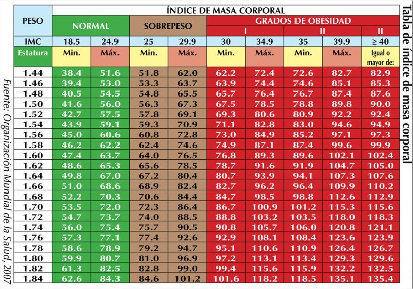 como saber si tengo obesidad sobrepeso adultos mayores ponte en forma soluciones inteligentes